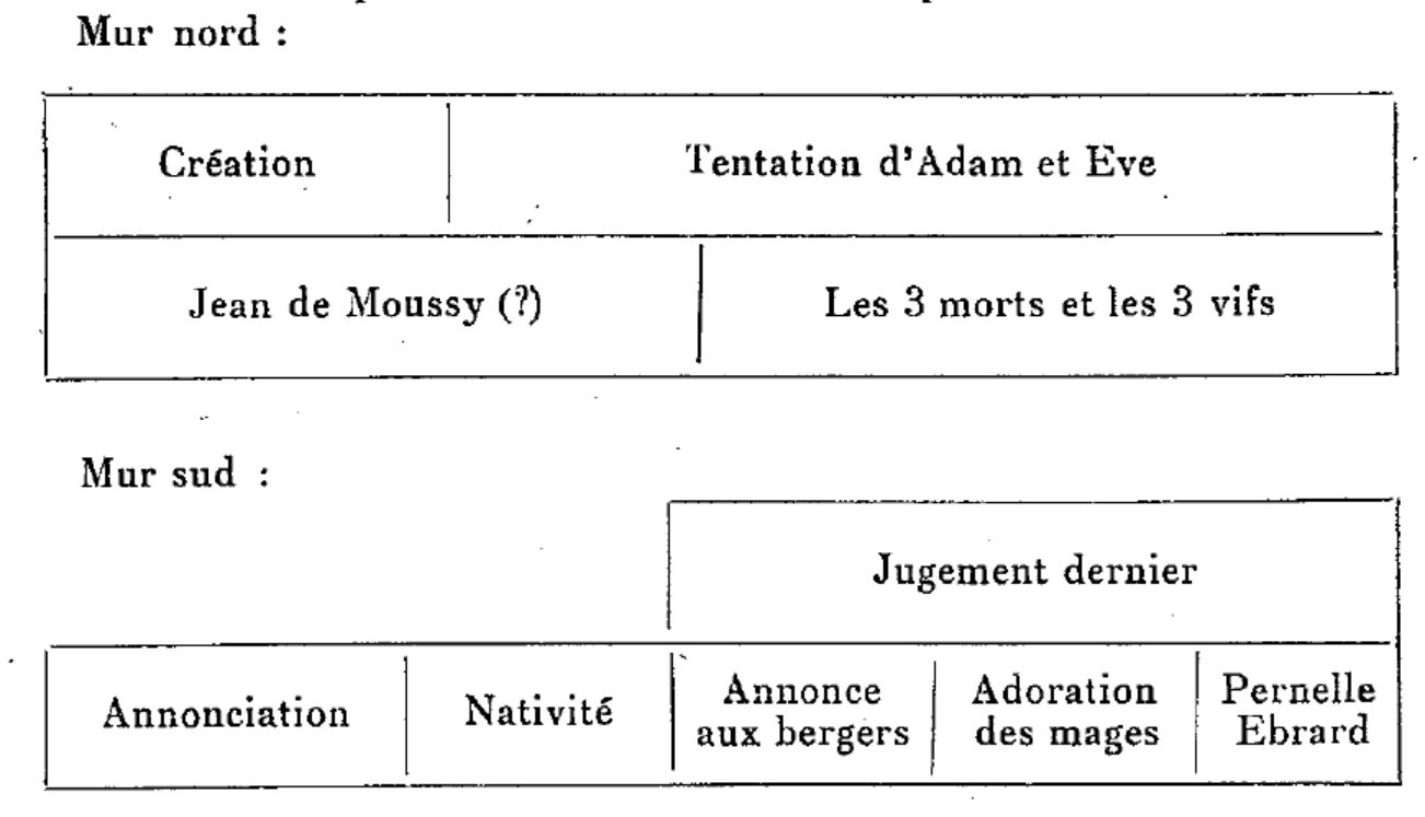 Organisation des scènes, Salvini, 1939.