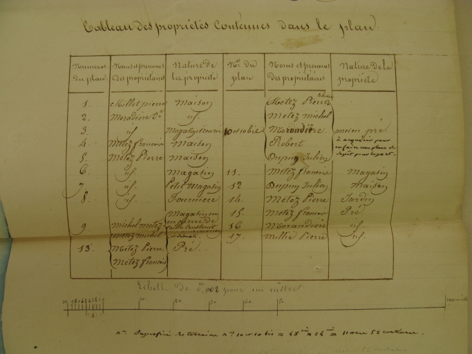 Légende du plan de 1833.