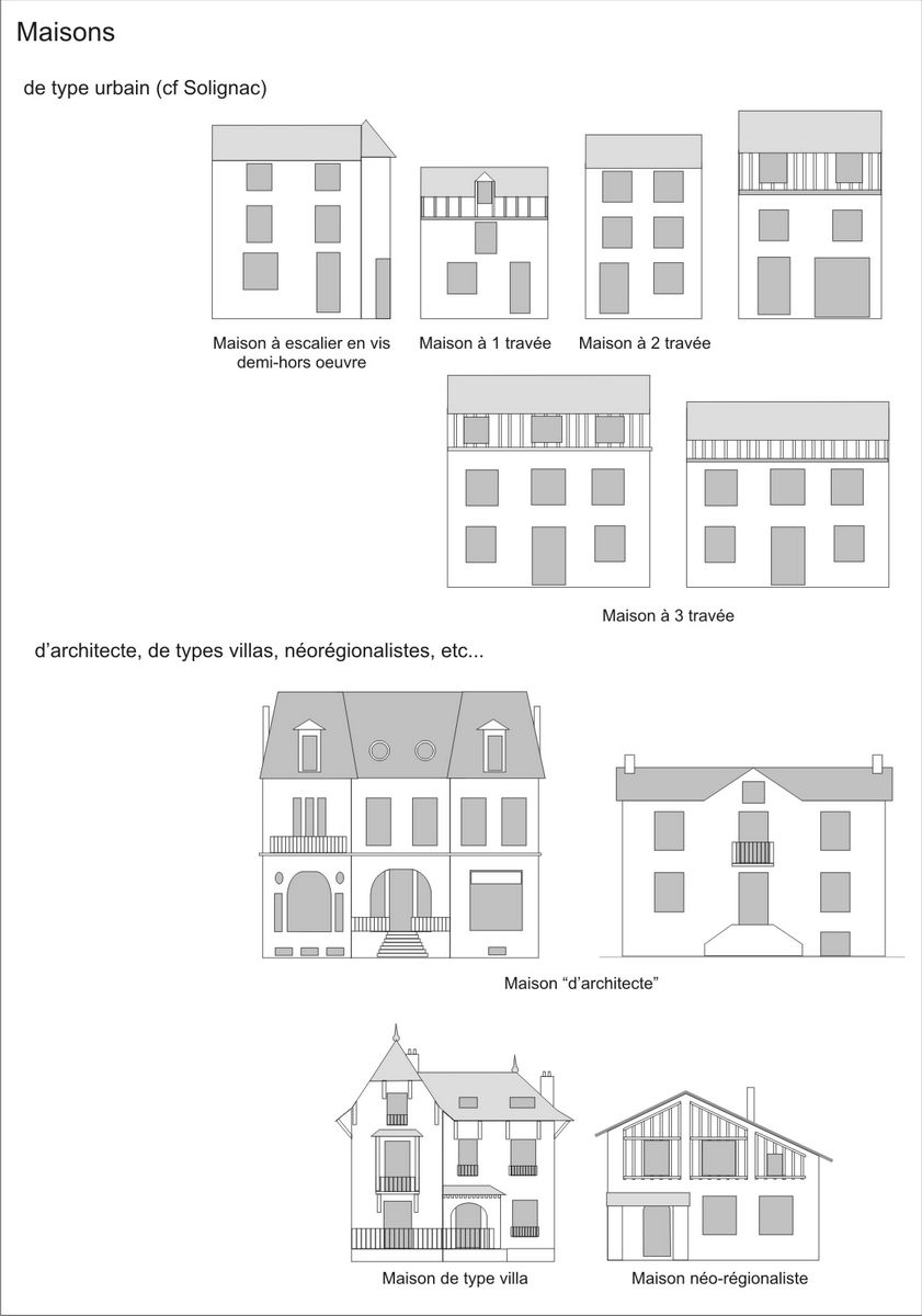 Typologie des maisons.