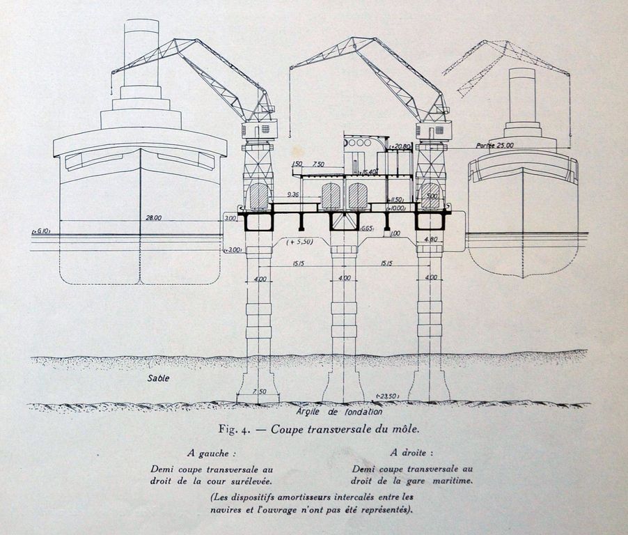 Coupe transversale du môle.