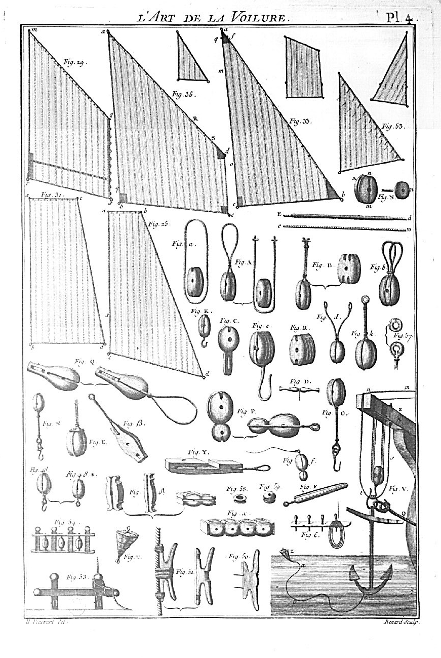 Planche 4 de L'Art de la voilure, par Charles Romme,1781. (Gallica)