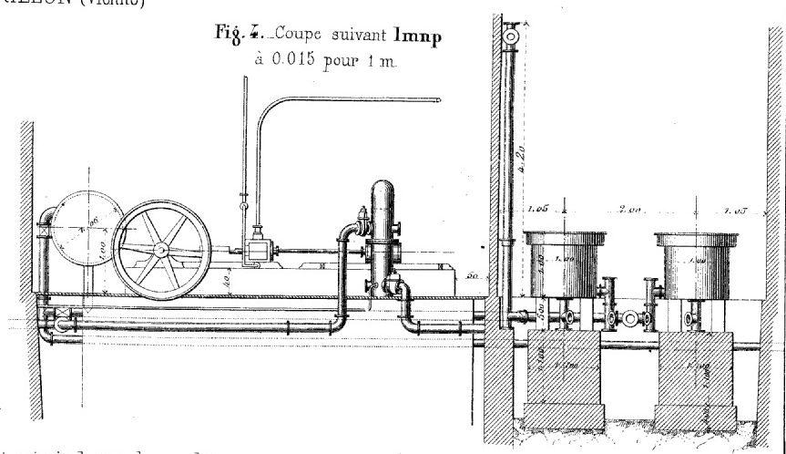 Coupe des machines, Les annales industrielles, 1880, planche 7-8, figure 4.