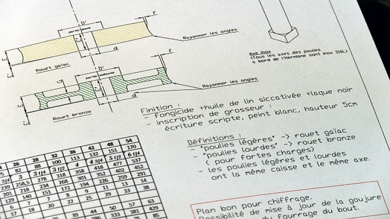 Fiche technique pour la fabrication des poulies.