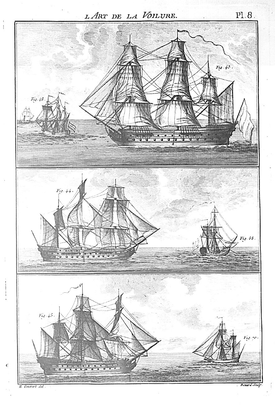 Planche 8 de L'Art de la voilure, par Charles Romme,1781. (Gallica)