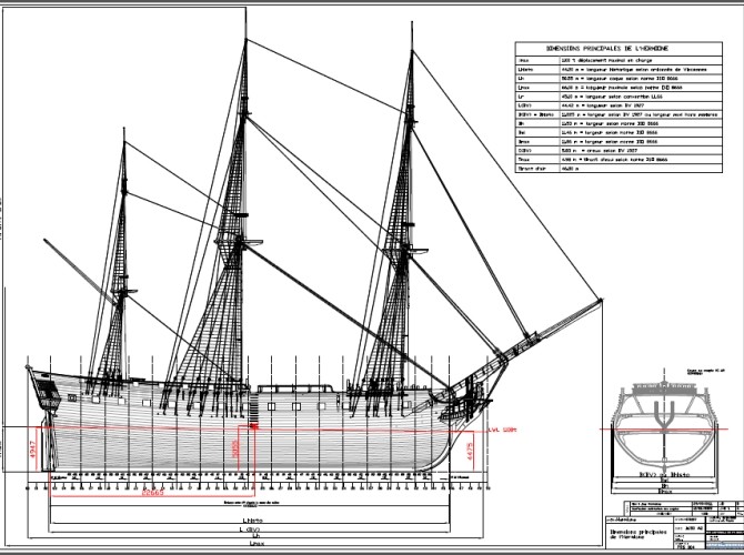 Plan : dimensions principales de la réplique de L'Hermione.