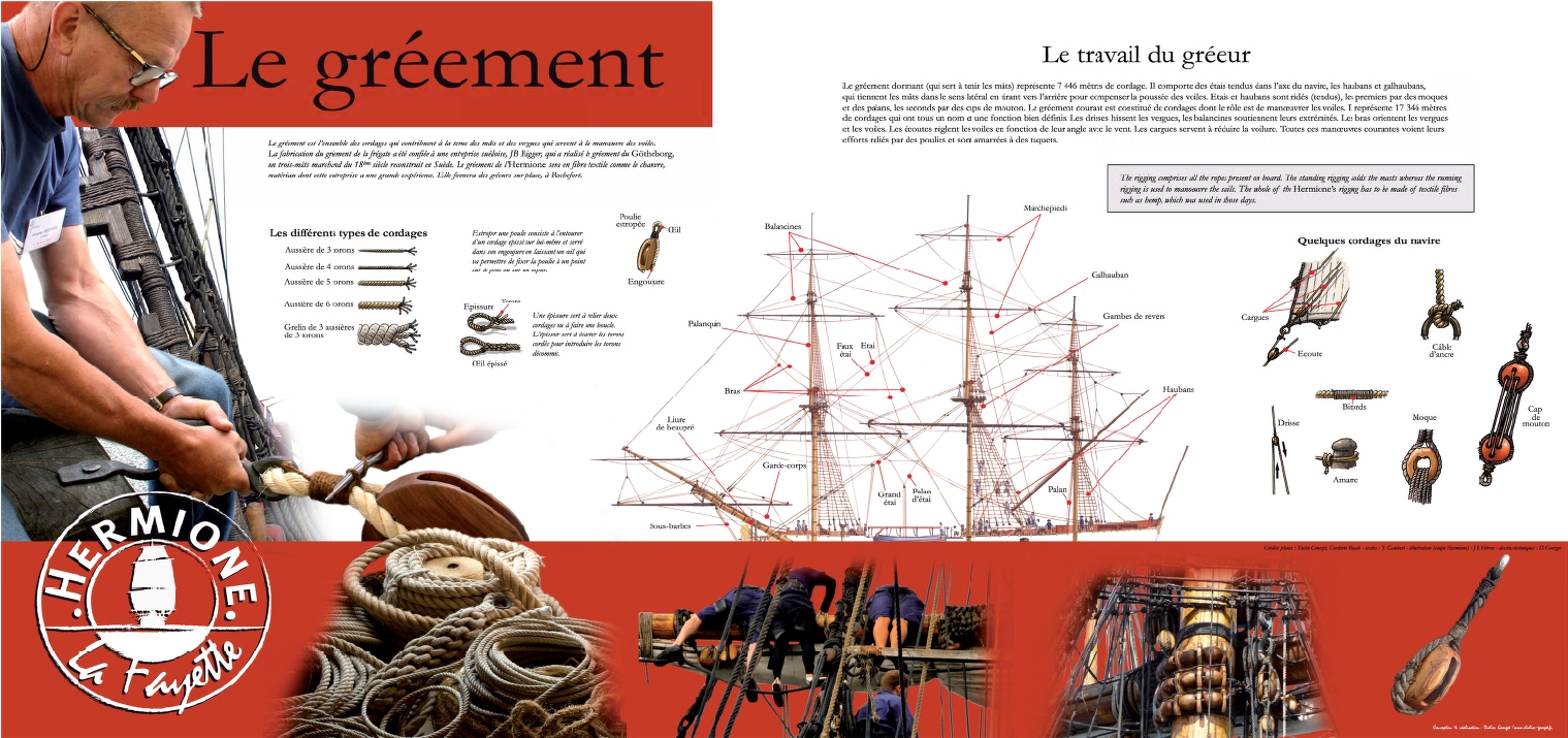 Panneau didactique sur le gréement de L'Hermione.