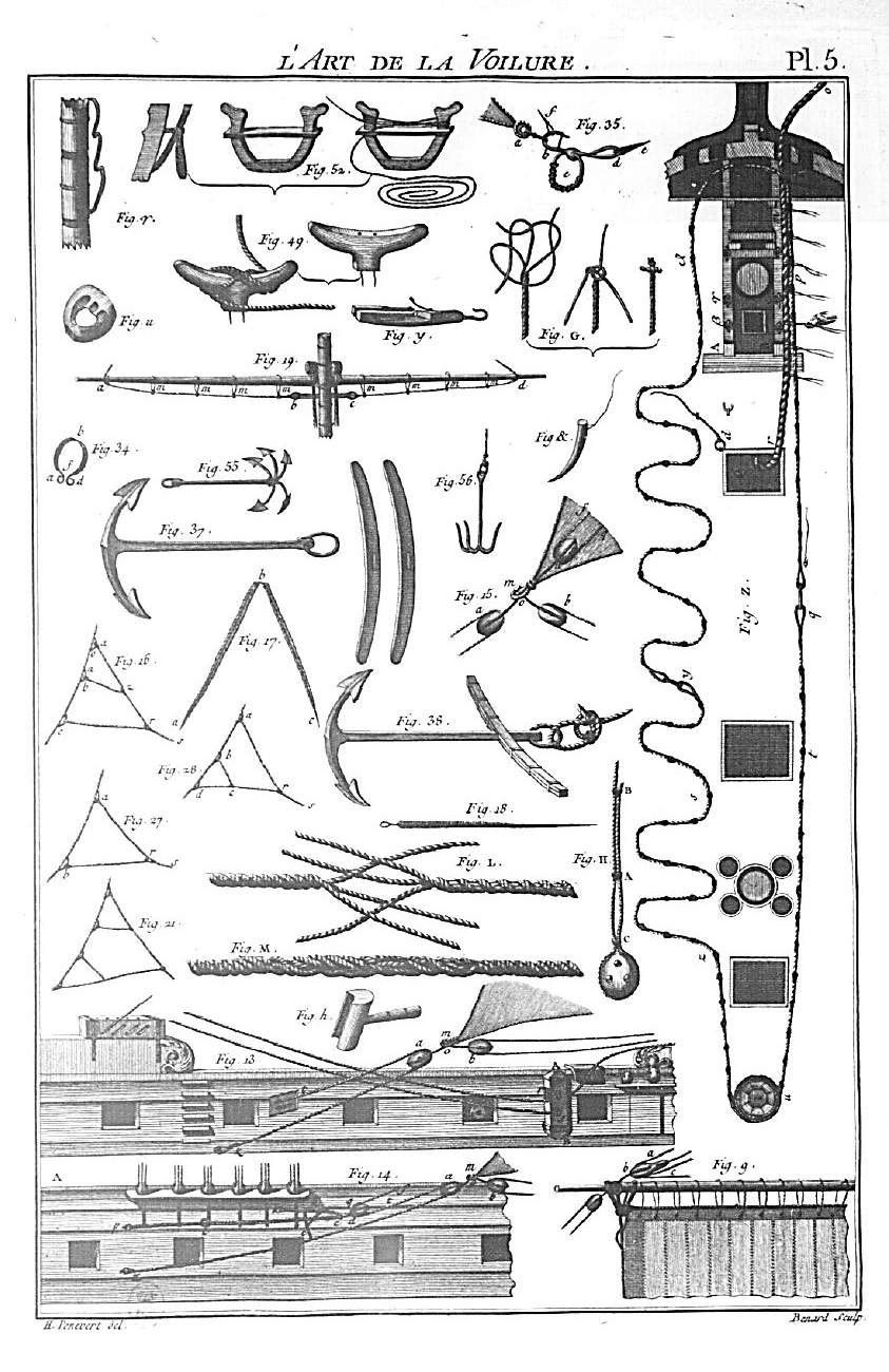 Planche 5 de L'Art de la voilure, par Charles Romme,1781. (Gallica)