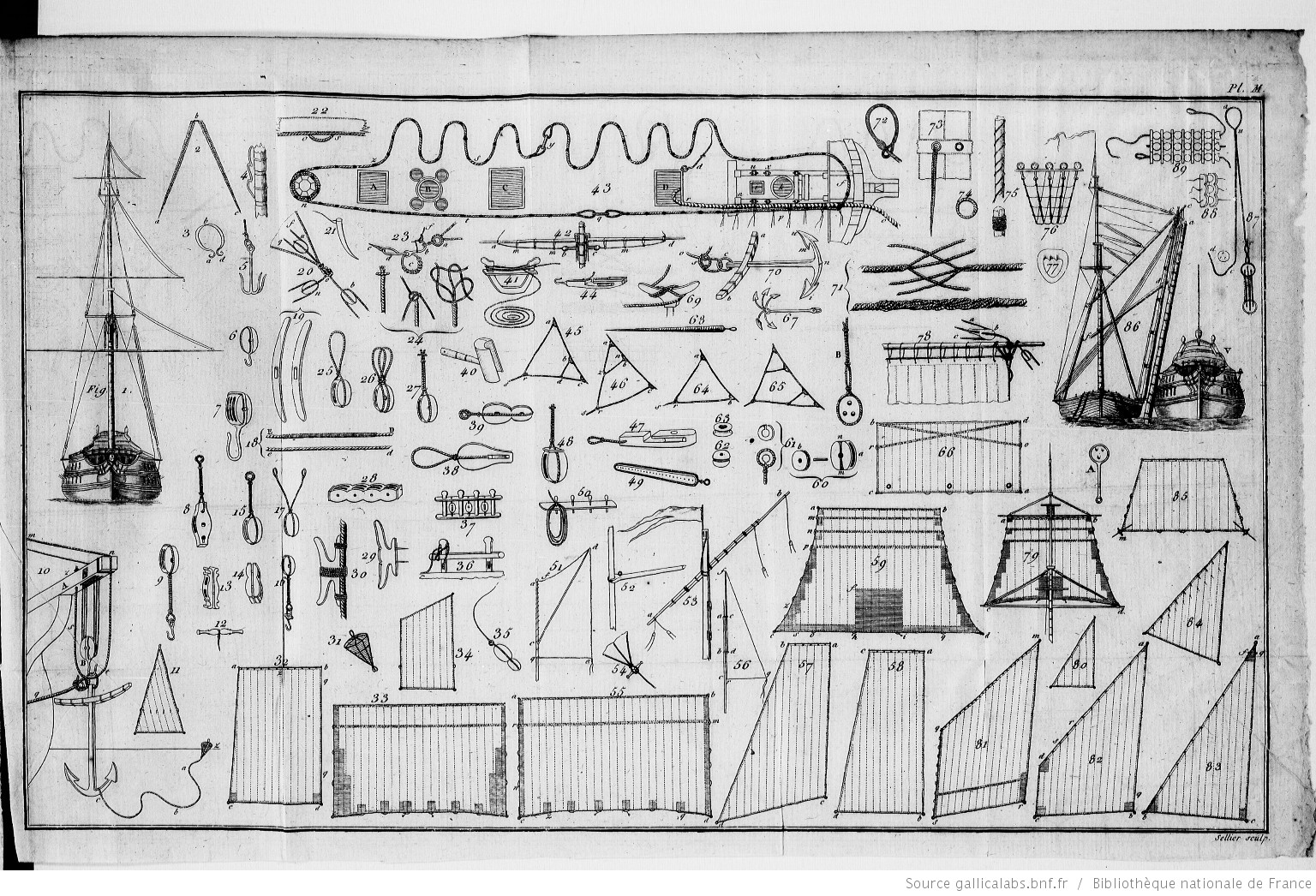 Planche M du du Dictionnaire de la marine française, avec figures, par Charles Romme, 1792.